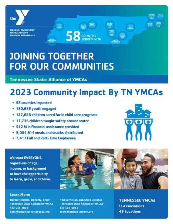 This 2023 Community Benefit Document outlines some of the ways TN YMCAs impacted their communities. 